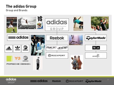 adidas group|what is adidas corporate website.